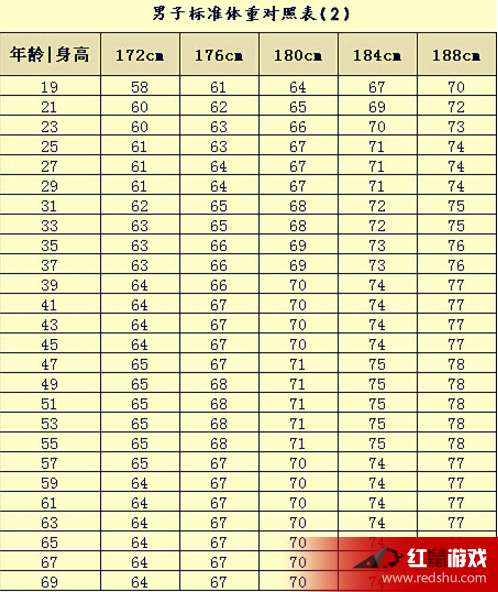 人口男女比重计算公式_排列三比重公式