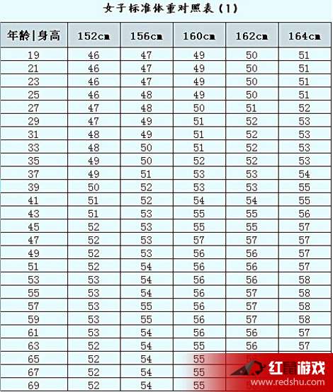 人口比重怎么算_计算各大洲人口占世界总人口的比重,并根据计算结果,将各大(3)