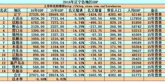 葫芦岛人口有多少_比天堂幸福的地方原来是这里