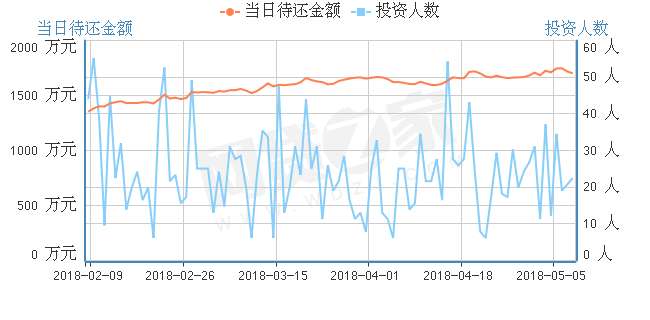 历史人口数量_2.10万年以来世界人口数量不断增长.但是在不同的历史时期.人口(3)