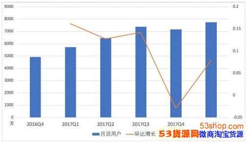 b站收人口_人口普查(2)