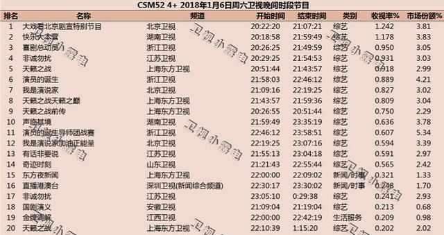 2023年货品大赏：春节必备的年货清单TOP10